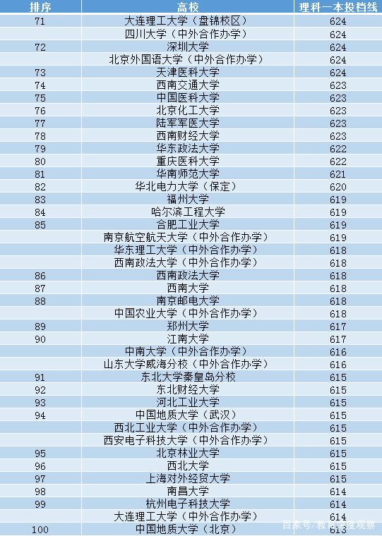 安徽有多少一本大学 安徽有几所一本大学排名