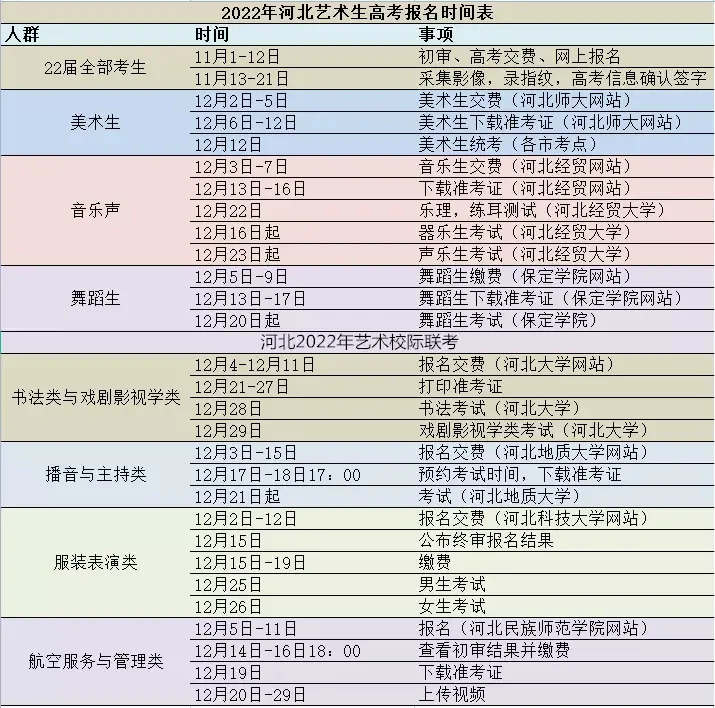 河北省2022年专科录取时间表 2021年河北省专科录取时间查询