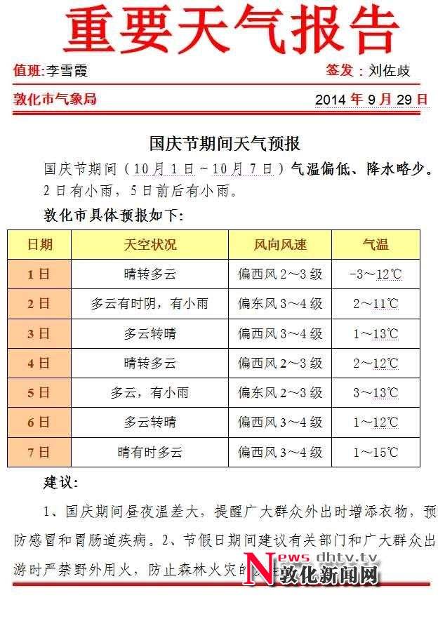 常德天气 常德天气预报30天查询结果