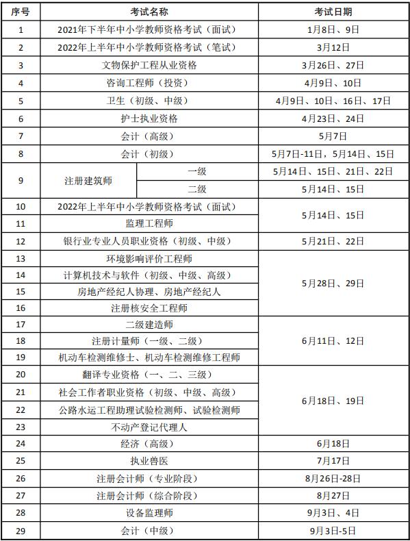 江苏省事业单位考试时间2022年 