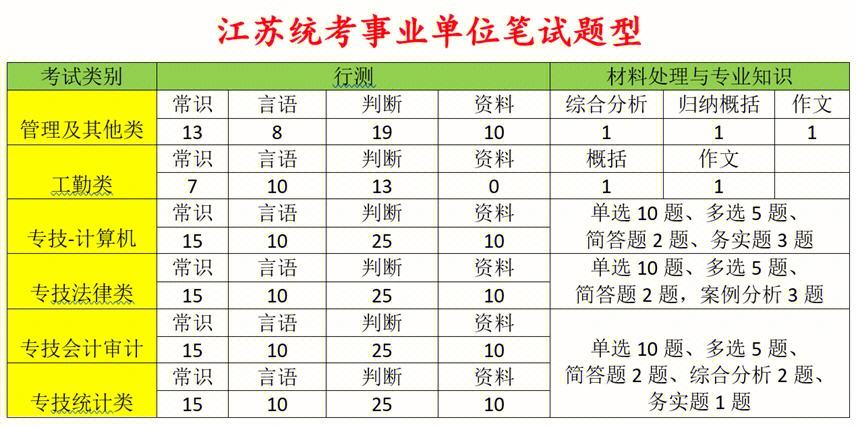 江苏省事业单位考试时间2022年 