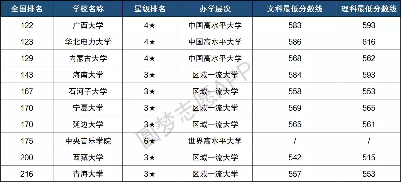 211大学有哪些学校 低分211大学有哪些学校