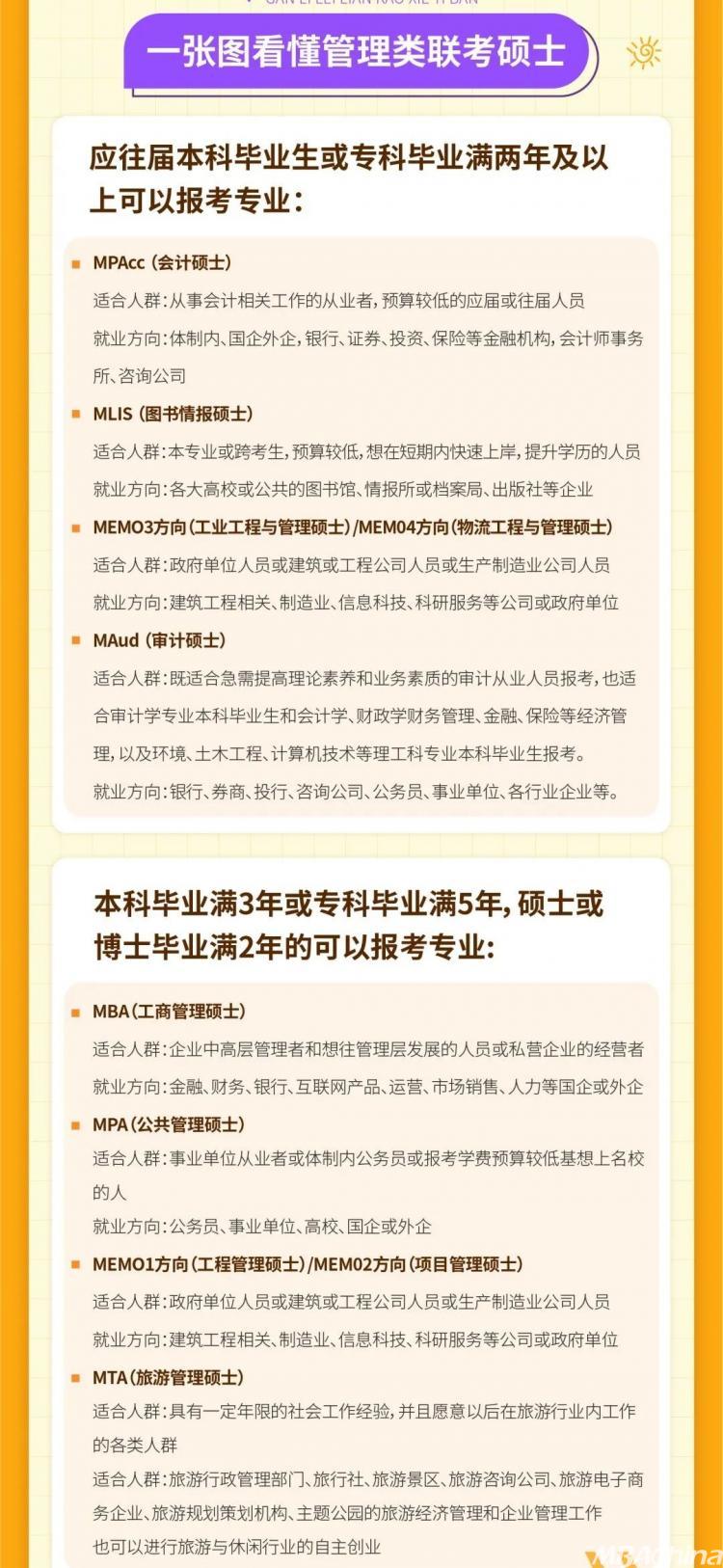 中国研究生招生信息网 