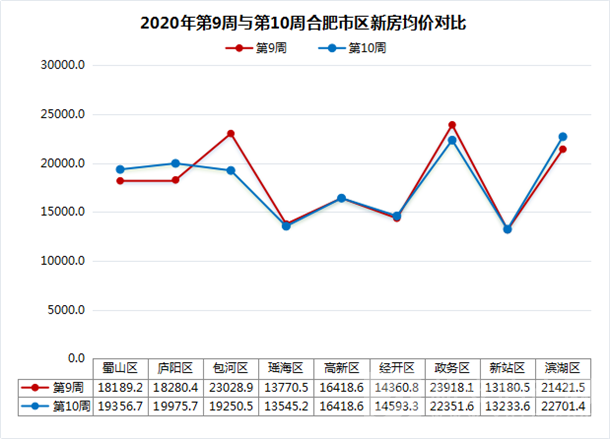 合肥房价走势最新消息2021 合肥房价走势最新消息2021二手房