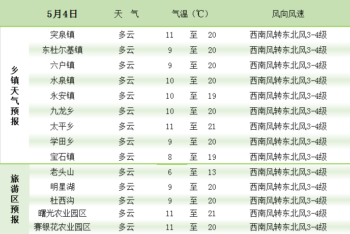 安徽8月份天气预报30天 