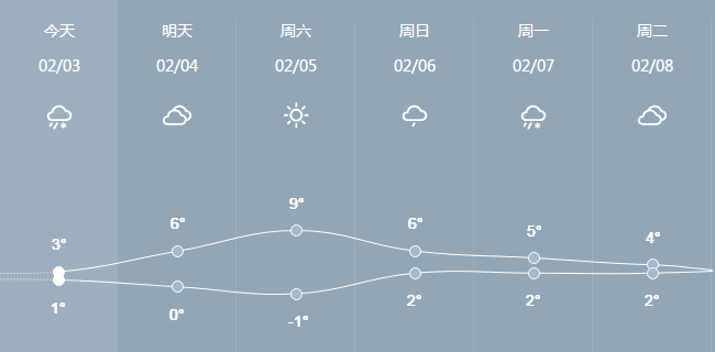 黄山市天气预报15天 