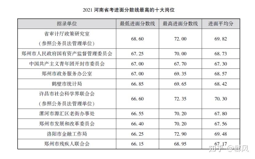 合肥公务员报考职位2022 