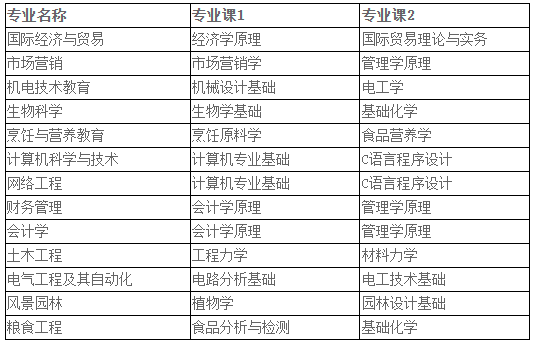 安徽科技学院招生信息网官网 