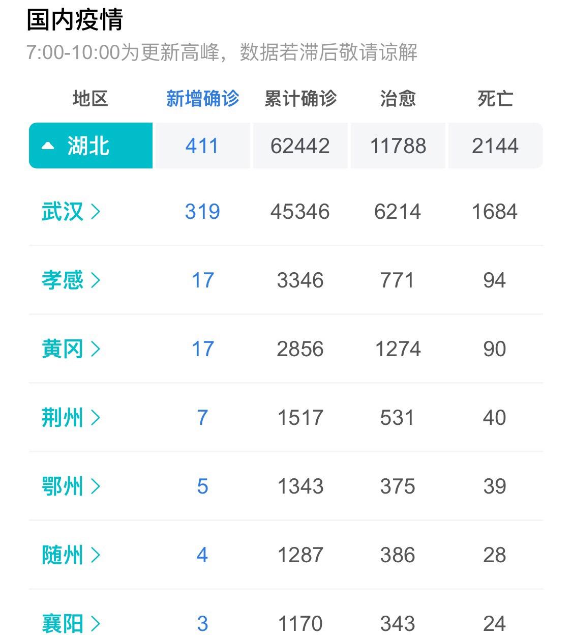 国内疫情最新情况数据 