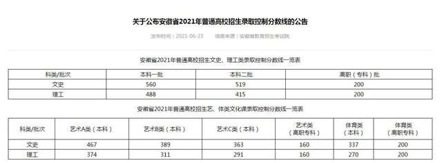 安徽理科一本分数 