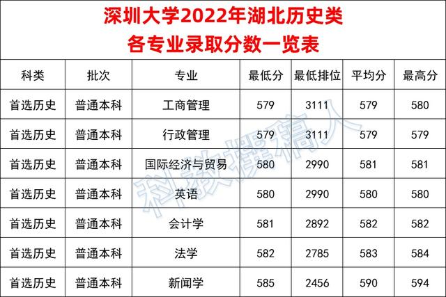 安徽一本大学录取分数线2022 安徽一本大学录取分数线2022级