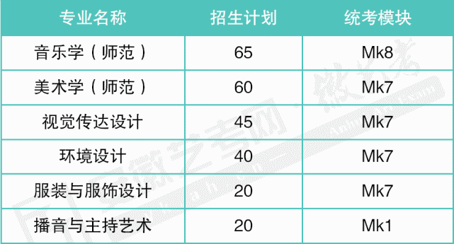 皖西学院专升本招生简章2021年 皖西学院专升本招生简章2021年