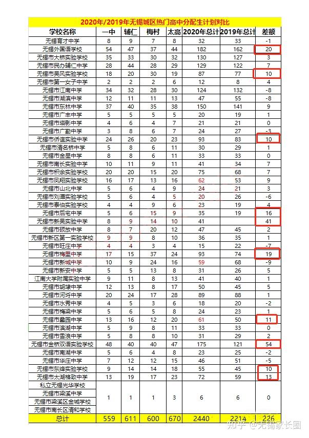 多少分才能考上高中 