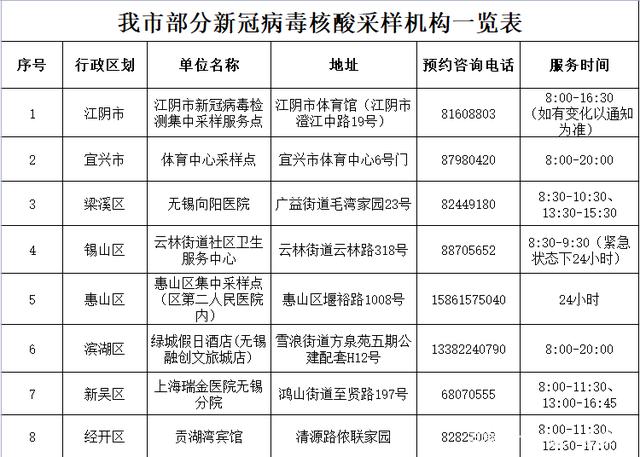 无锡疫情最新消息 无锡疫情最新消息通告第七号