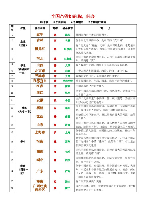 全国各省的简称顺口溜 各个省简称的顺口溜