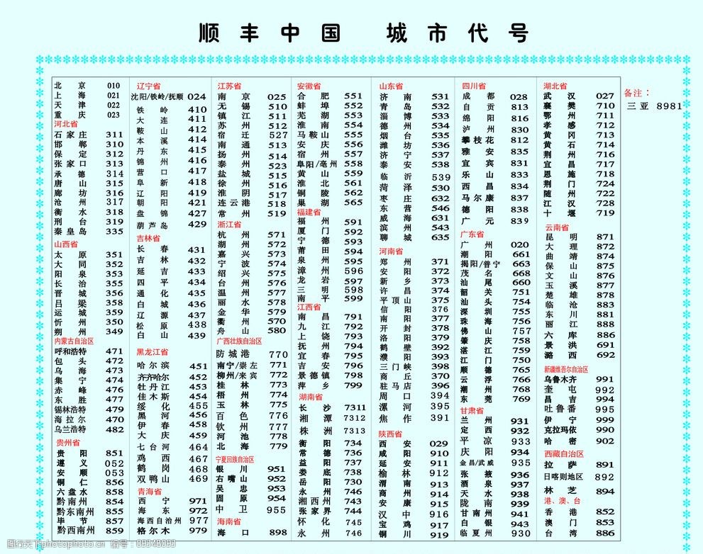 中国电话区号 中国电话区号排序