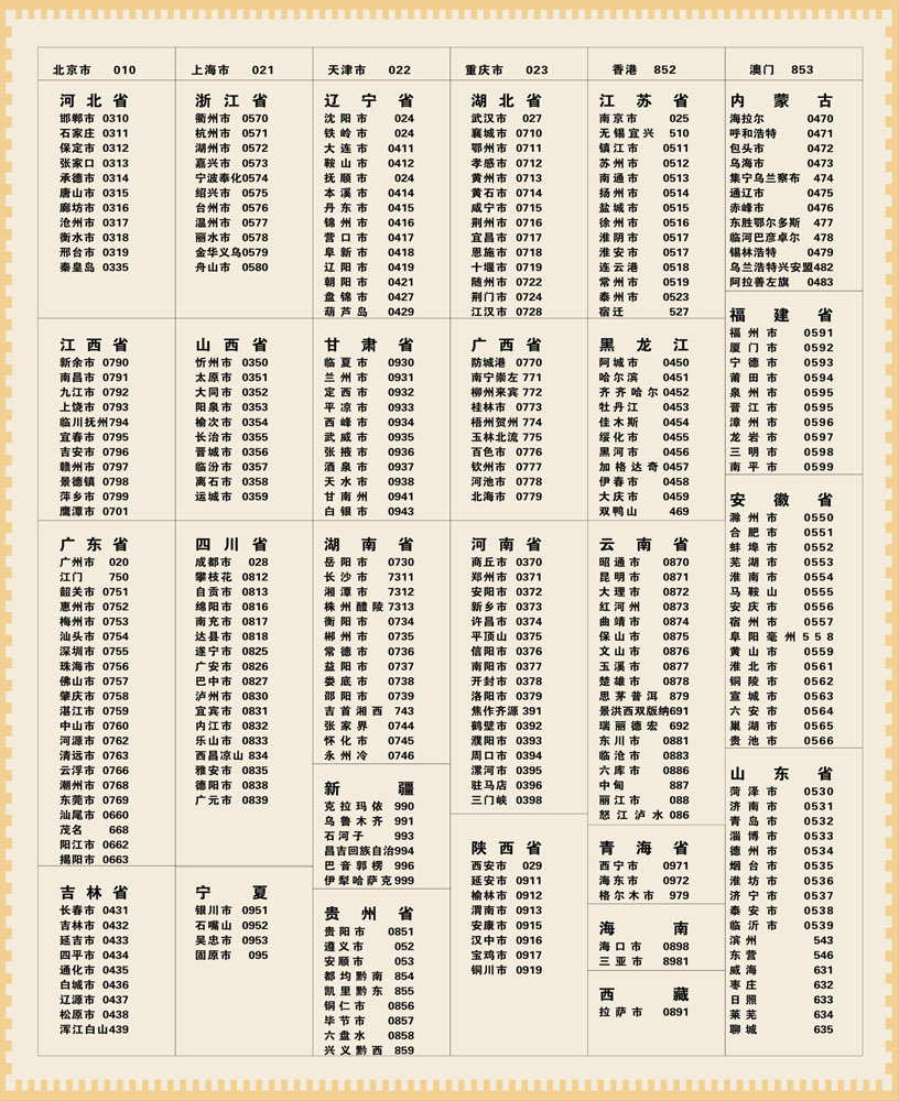 中国电话区号 中国电话区号排序