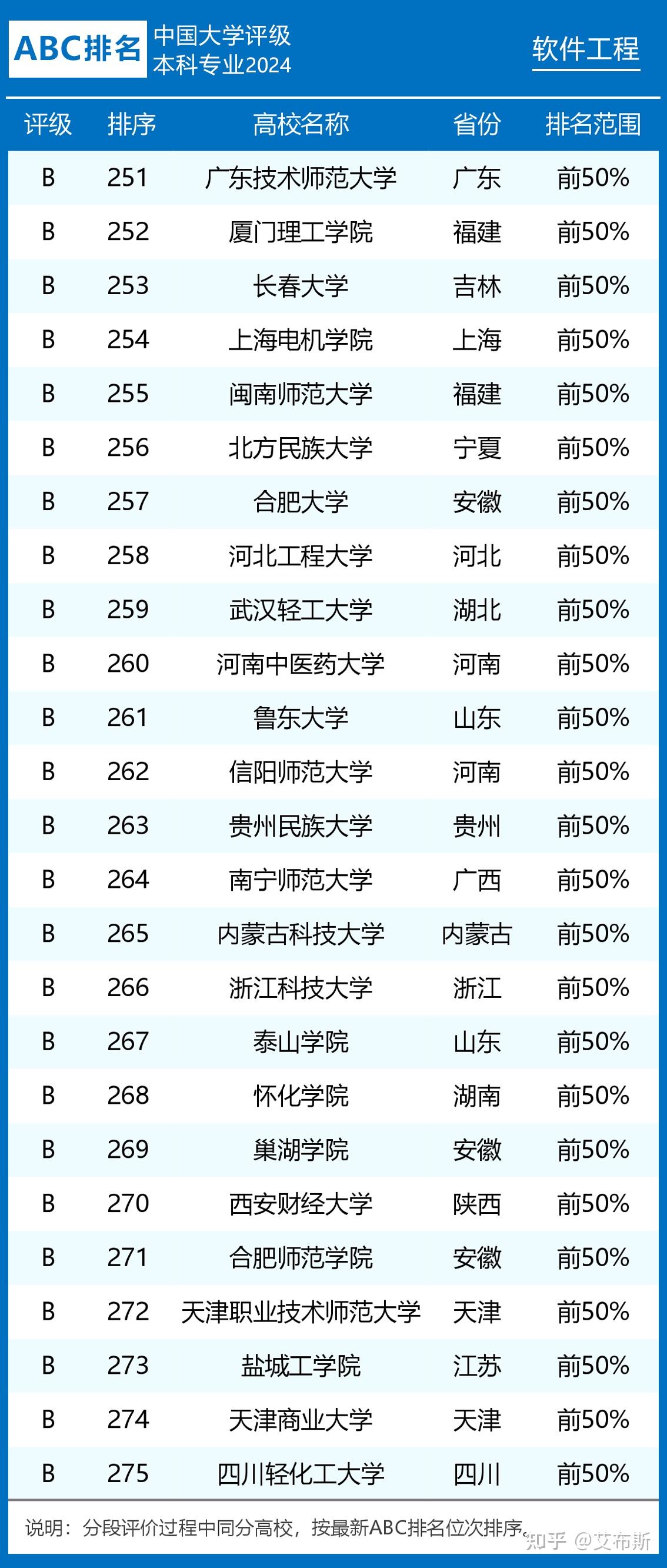 浙大学排名 