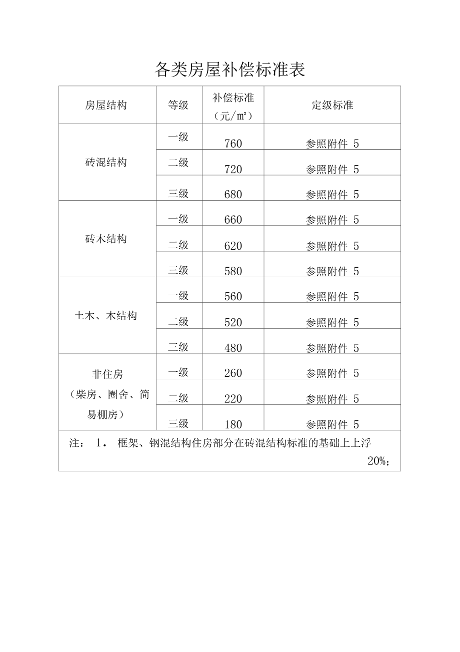 国家蓄洪区拆迁补偿标准 