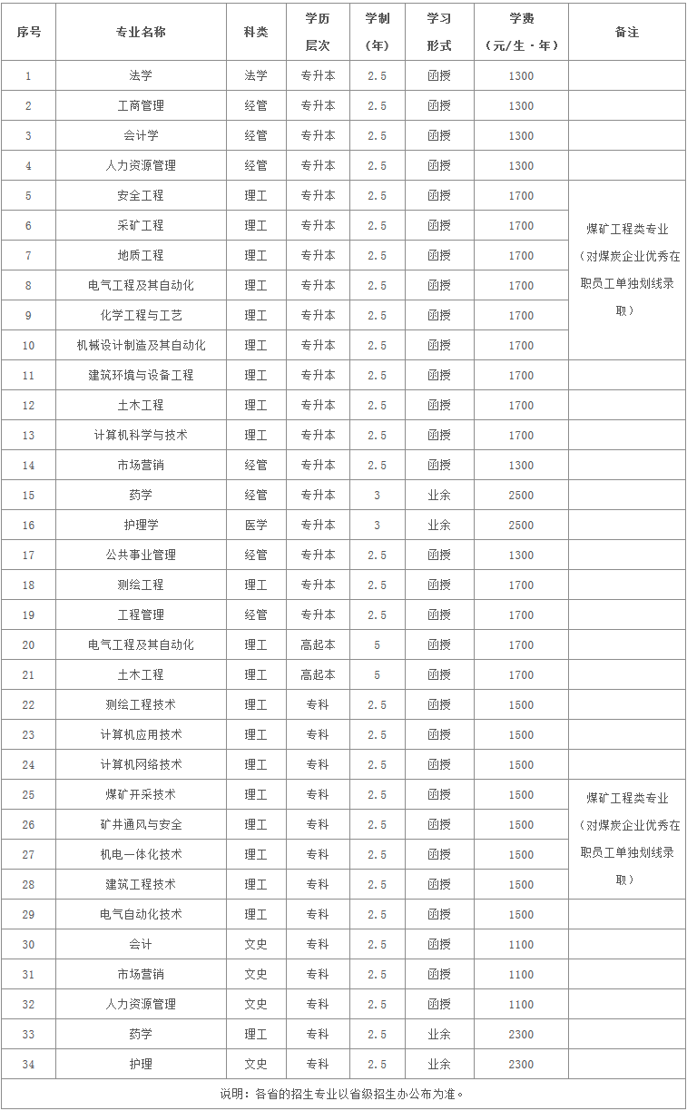 成人本科学费一般多少钱一年 成人高考学费价目表