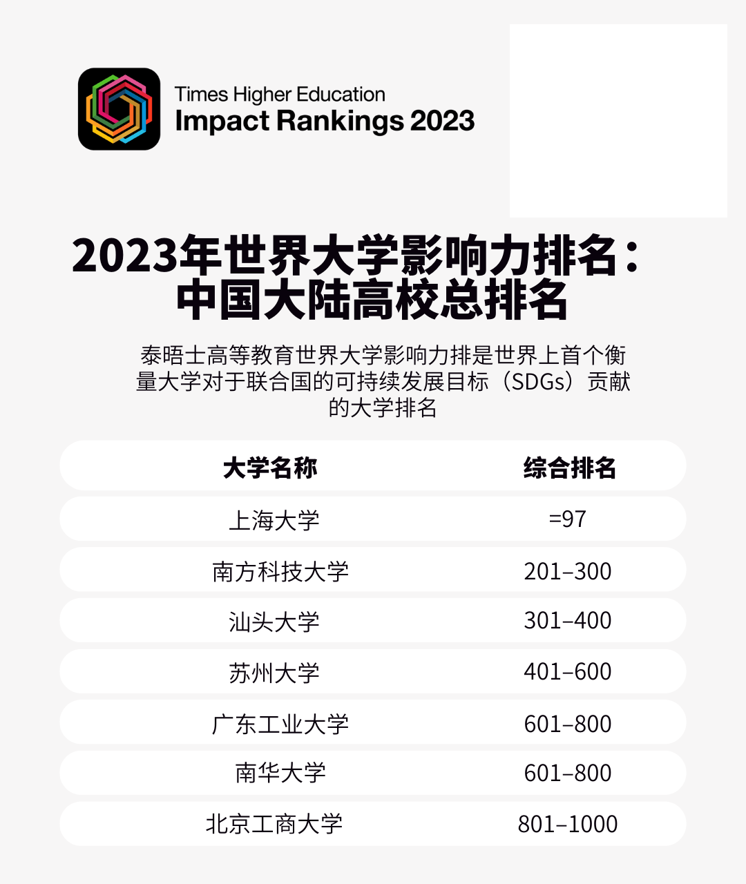 安徽省最有影响力大学排名 安徽省最好的10所大学排名