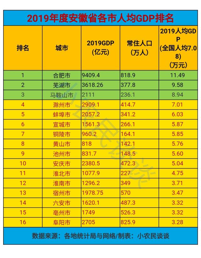 2021年上半年安徽gdp 2021年上半年安徽省外贸情况