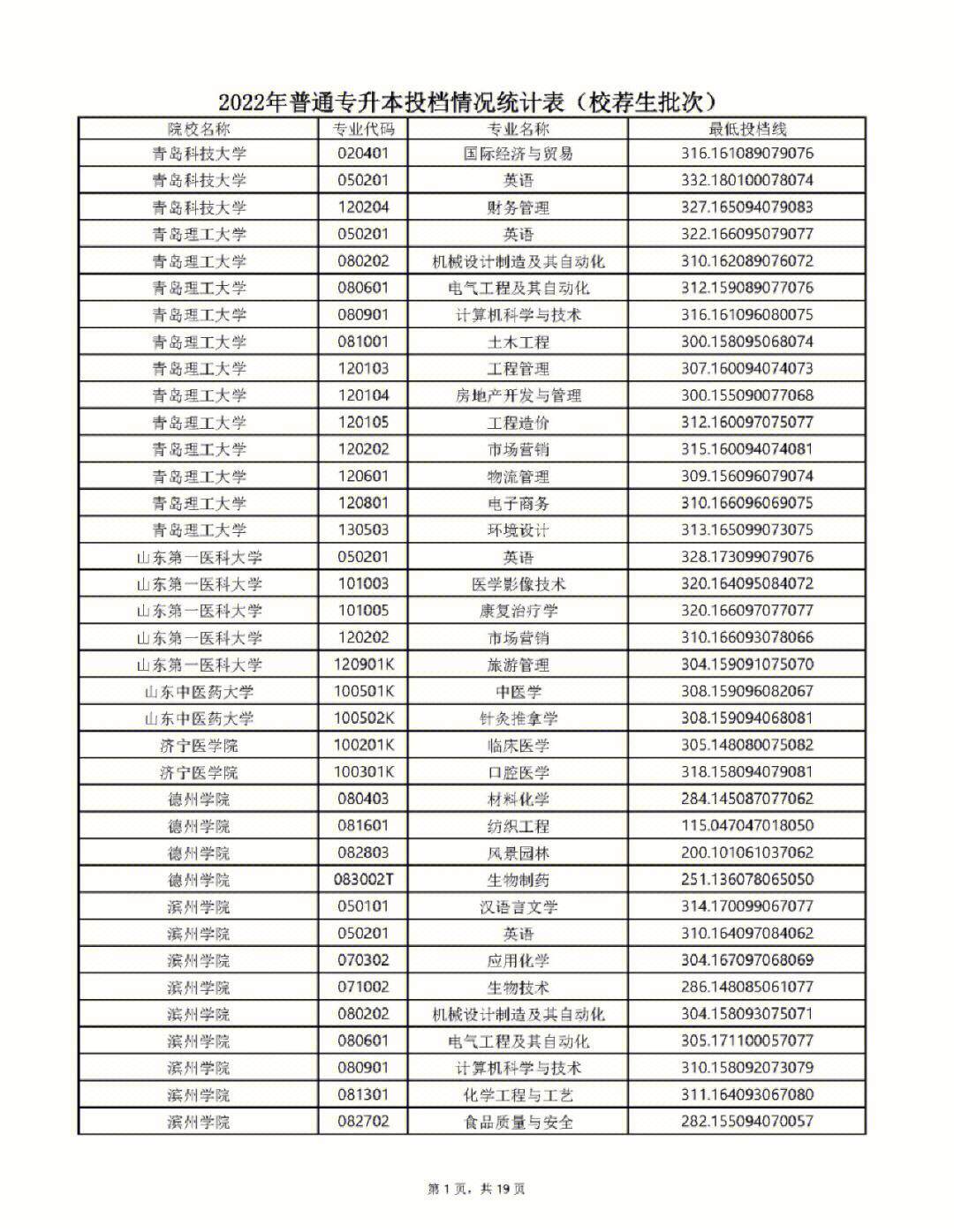 录取投档状态查询系统 