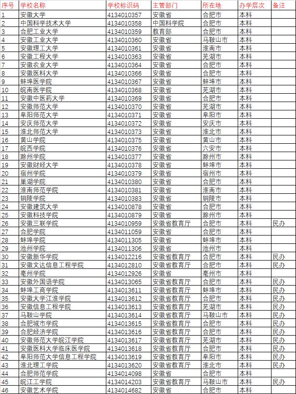 安徽最好的大学是哪几所 安徽最牛的大学是哪个