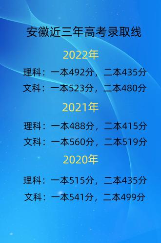 2021年安徽高考政策 2021年安徽高考分数线