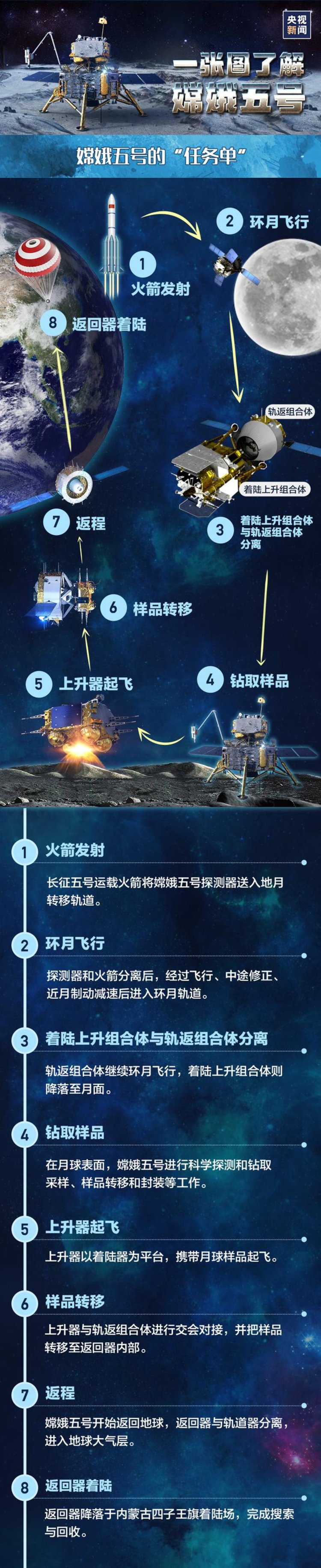 中国国防科技信息网 