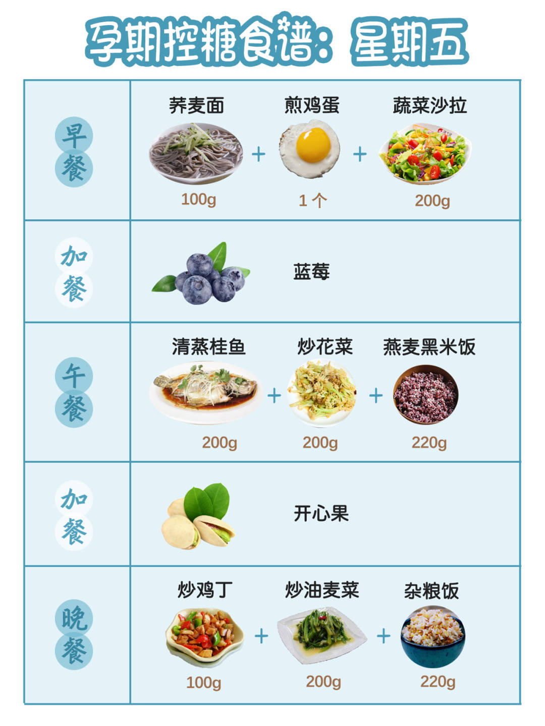 妊娠期糖尿病食谱 妊娠糖尿病食谱三餐大全集