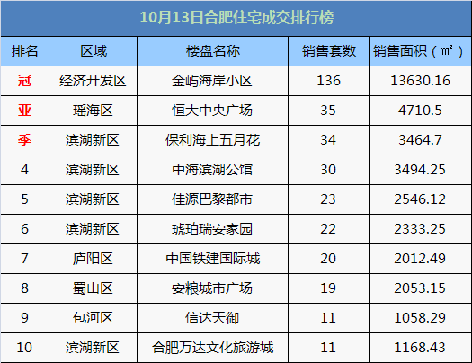 合肥房价多少 合肥房价多少钱一平