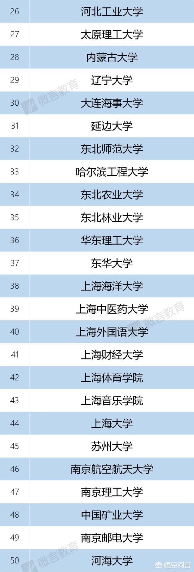 合肥有几个985大学几个211 合肥有多少985和211