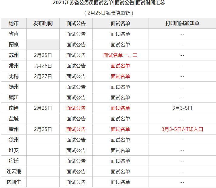 江苏人事考试网官网成绩查询 