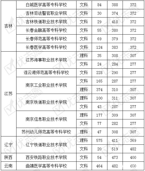 公办二本铁路大学排名 