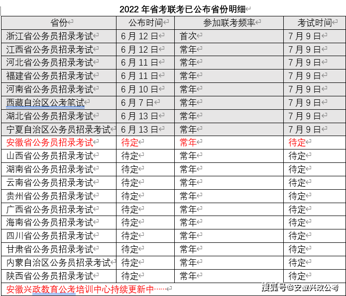 2022安徽公务员查询网 安徽公务员查询系统