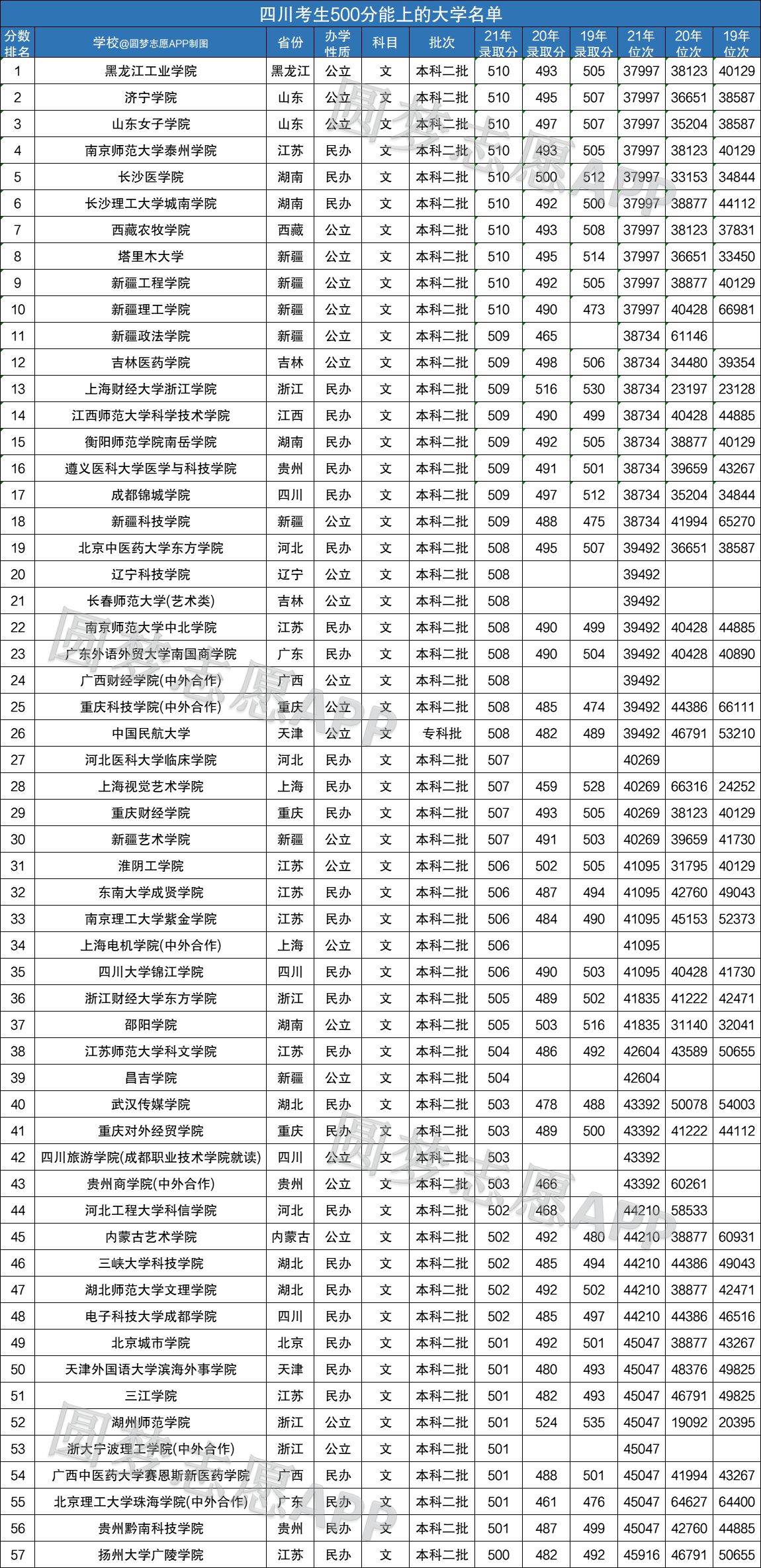 文科生可以报考的大学 