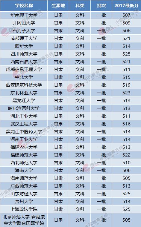 文科生可以报考的大学 