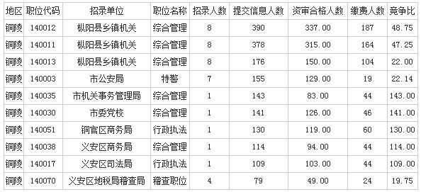 安庆县级公务员待遇 安庆县级公务员待遇如何