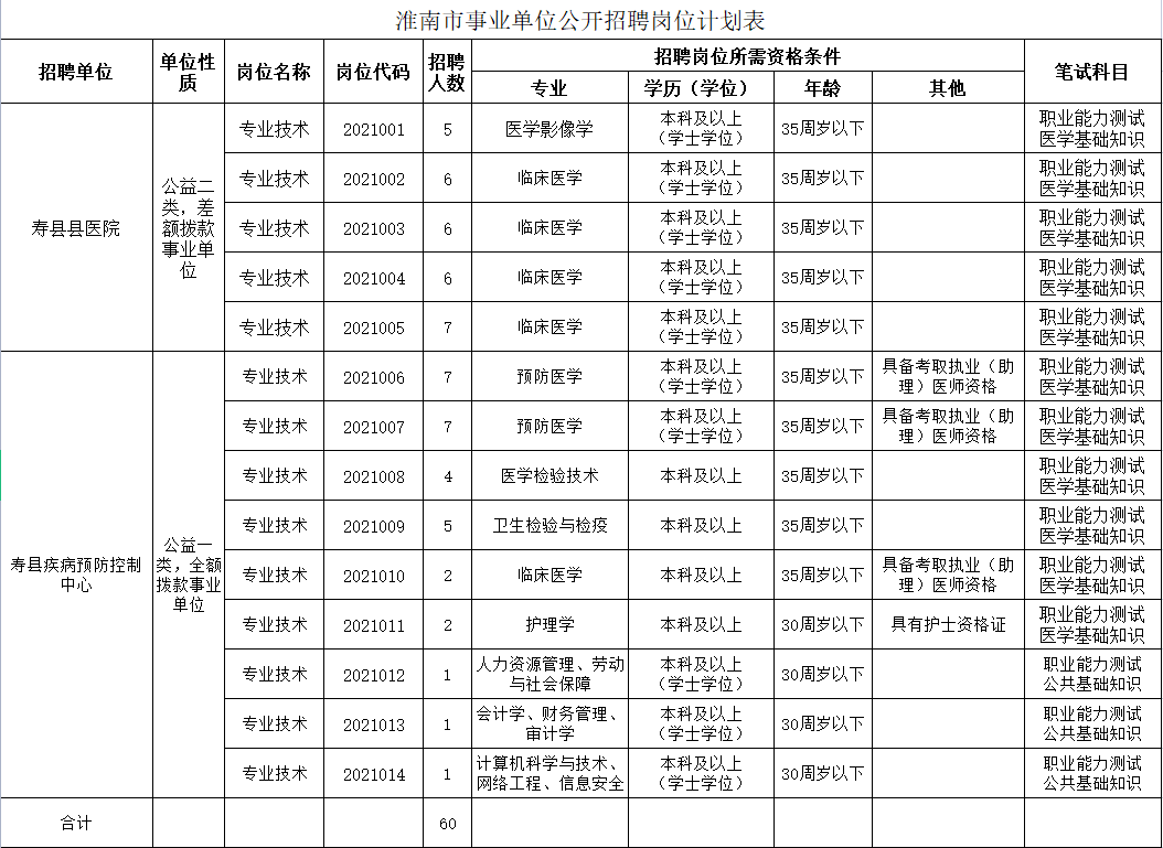 怀宁人事考试网 怀宁人社网