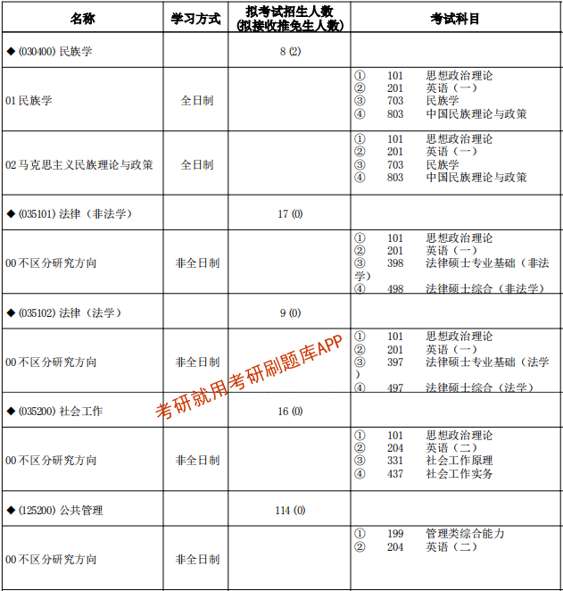 2022年宁夏大学排名 宁夏大学全国最新排名