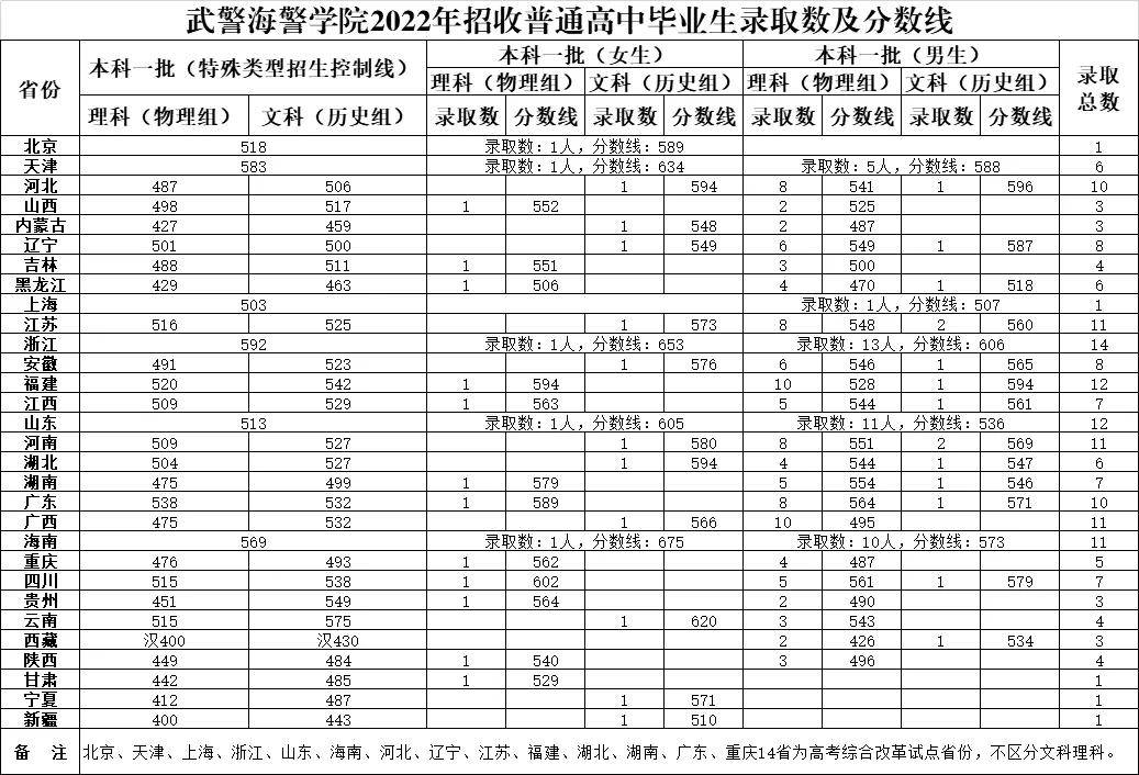 985安徽录取分数线2021 