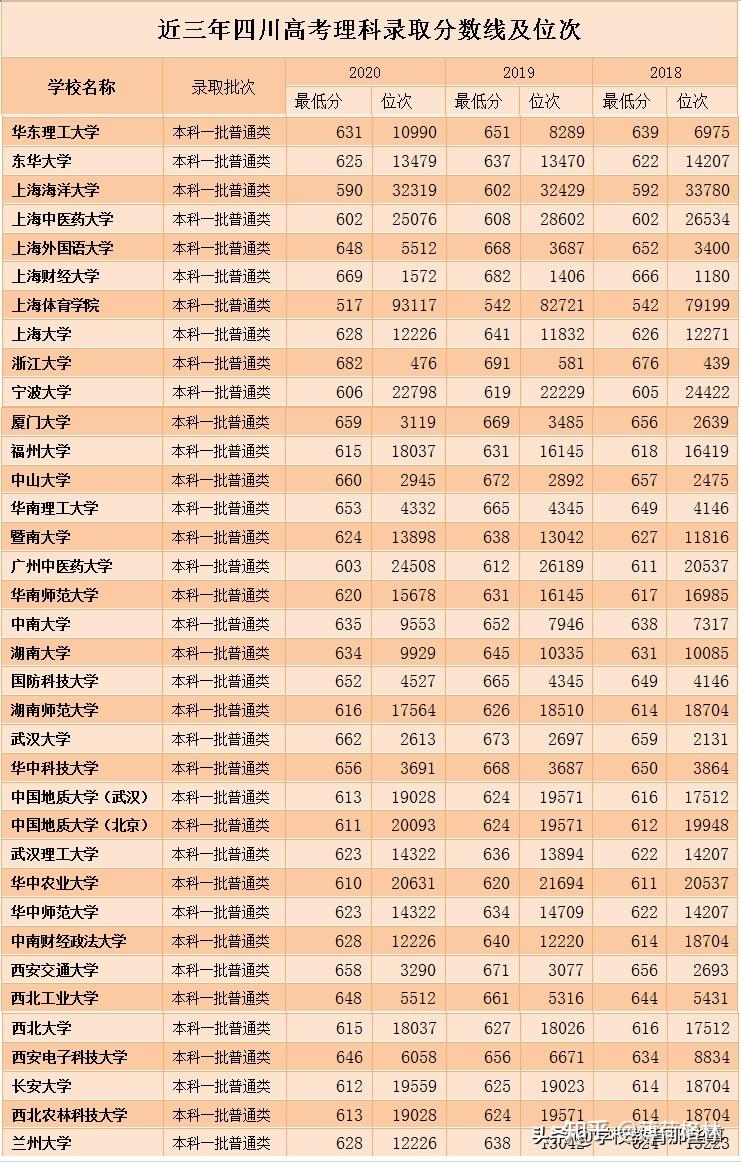 今年高考一本多少分 今年高考一本多少分录取二本多少分录取