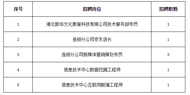 安徽省新华书店招聘信息 安徽省新华书店统一招聘107人