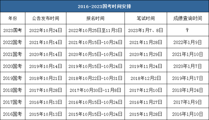 2021年安徽国考报名时间 2021年安徽国考报名时间表