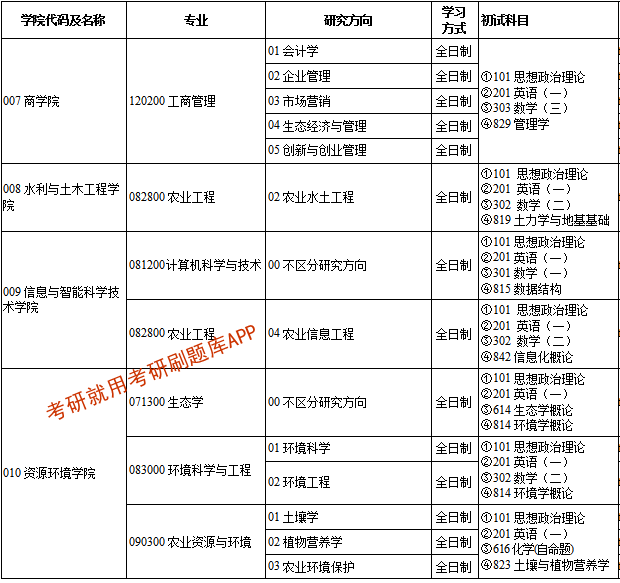 安农大专业代码 安徽农业大学2021专业