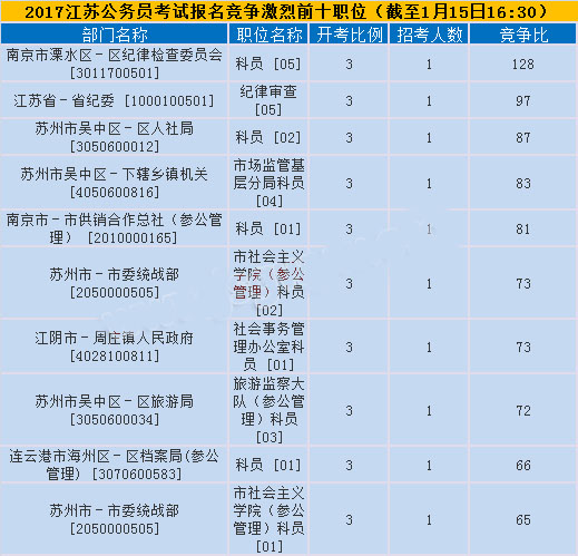 安徽省考公务员的要求和条件 