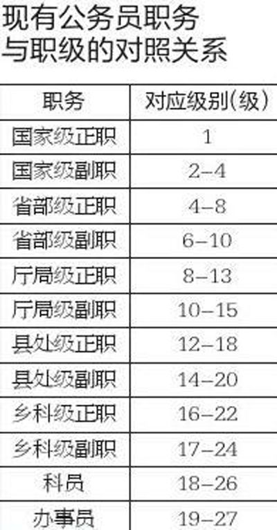 安徽省考公务员的要求和条件 