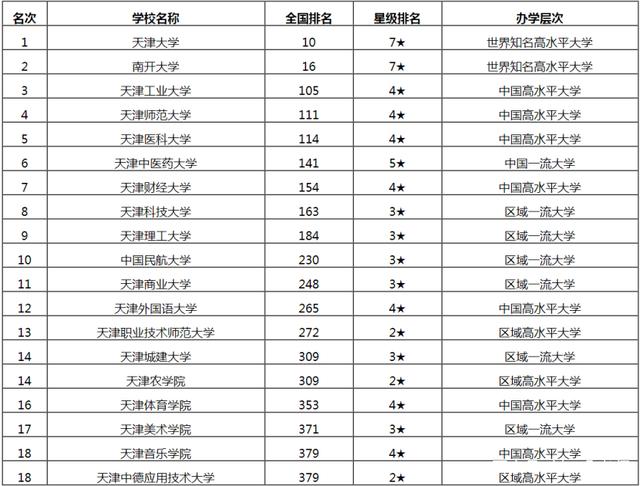 工业大学50强 工业大学排名一览表