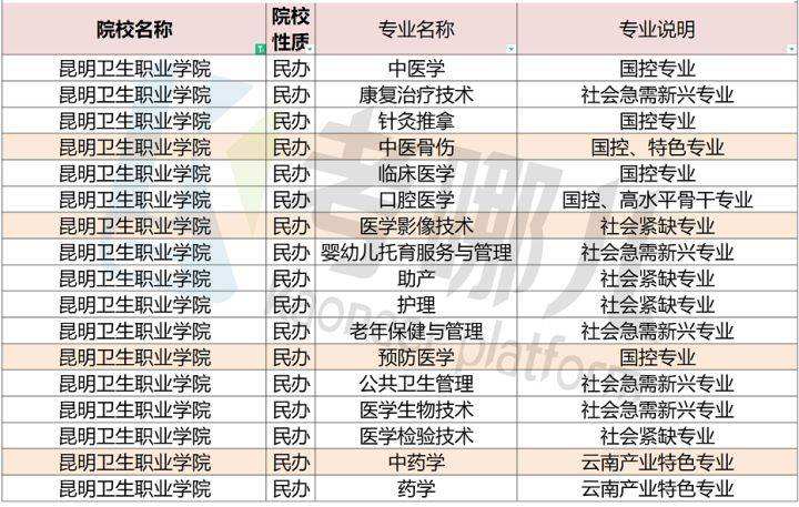 安徽口腔医学大专学校有哪些 